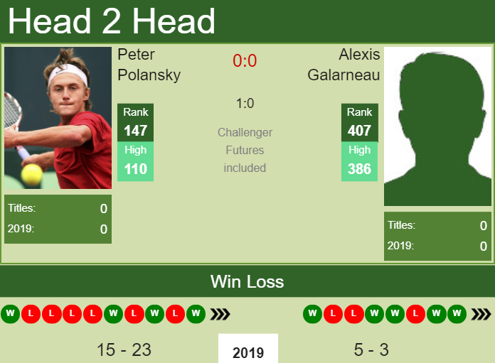 Prediction-and-head-to-head-Peter-Polansky-vs.-Alexis-Galarneau Prediction and head to head Peter Polansky vs. Alexis Galarneau