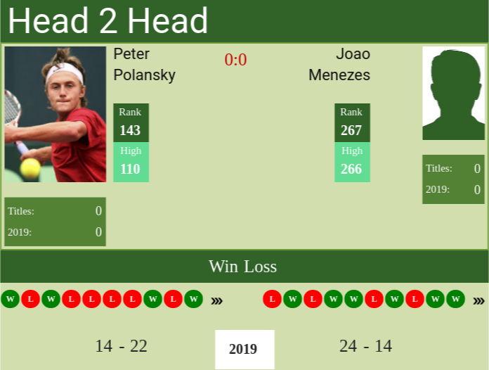 Prediction and head to head Peter Polansky vs. Joao Menezes