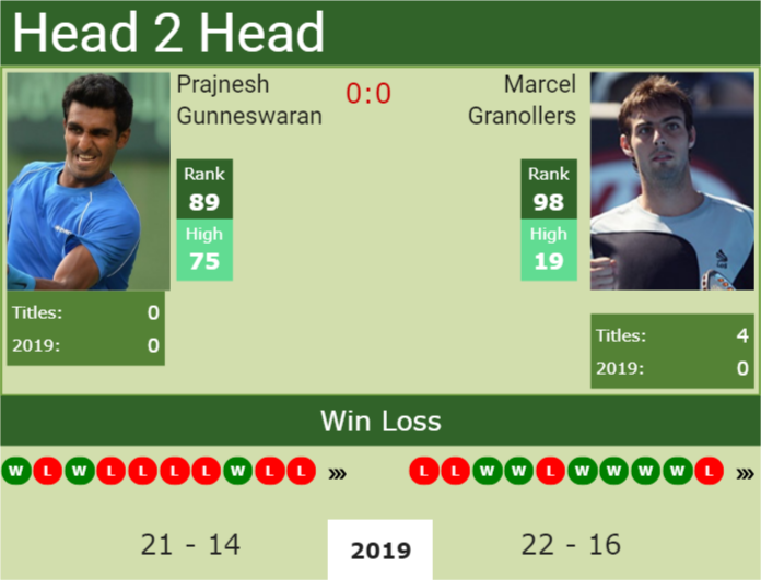 Prediction and head to head Prajnesh Gunneswaran vs. Marcel Granollers