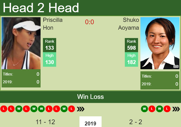 Prediction and head to head Priscilla Hon vs. Shuko Aoyama