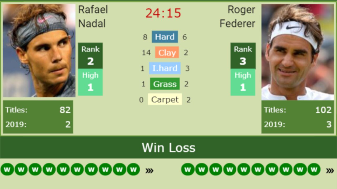 H2H Rafael Nadal vs. Roger Wimbledon preview, odds, prediction - - News, Predictions, H2H, Live Scores, stats