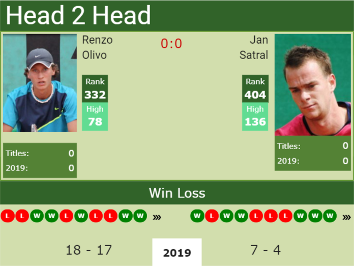 Prediction and head to head Renzo Olivo vs. Jan Satral