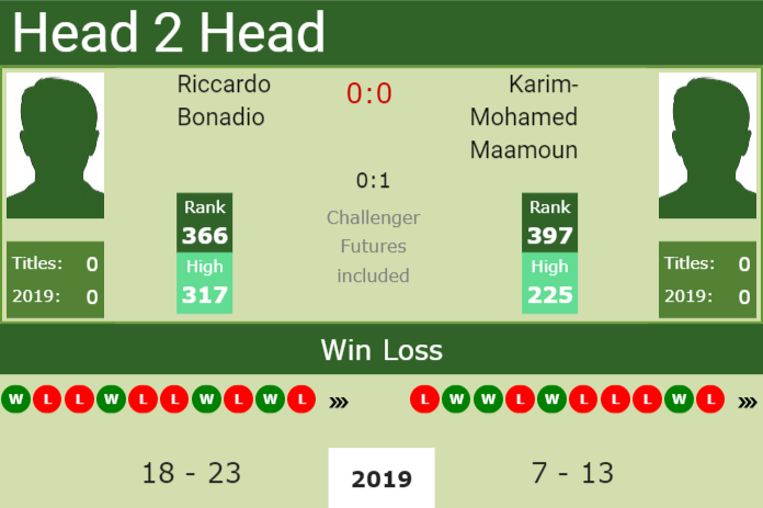 Prediction and head to head Riccardo Bonadio vs. Karim-Mohamed Maamoun