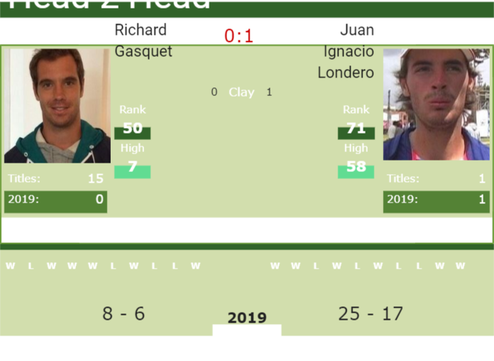 Prediction-and-head-to-head-Richard-Gasquet-vs.-Juan-Ignacio-Londero Prediction and head to head Richard Gasquet vs. Juan Ignacio Londero