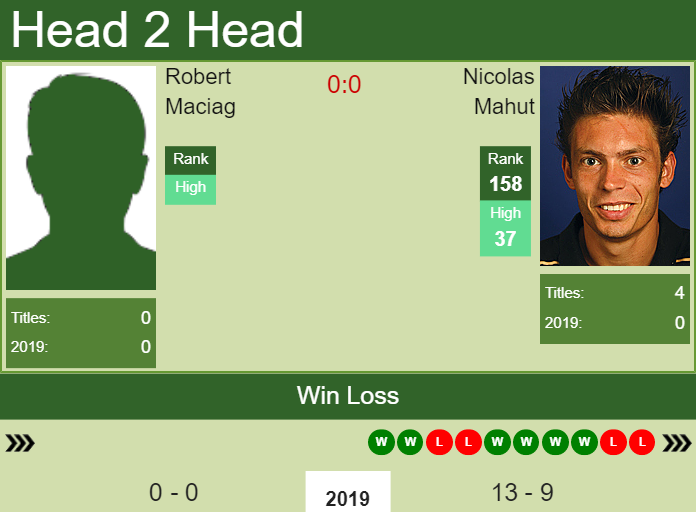 Prediction and head to head Robert Maciag vs. Nicolas Mahut