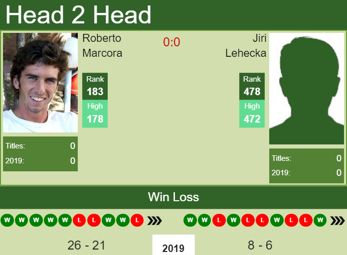 Prediction and head to head Roberto Marcora vs. Jiri Lehecka