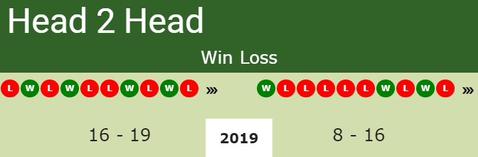 Prediction-and-head-to-head-Roberto-Ortega-Olmedo-vs.-Evan-Song Prediction and head to head Roberto Ortega-Olmedo vs. Evan Song