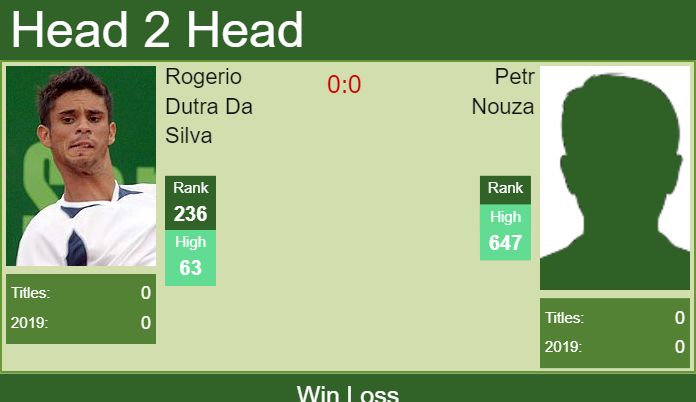 Prediction and head to head Rogerio Dutra Da Silva vs. Petr Nouza