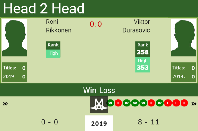 H2H Roni Rikkonen vs. Viktor Durasovic | Tampere Challenger preview, odds, prediction Prediction and head to head Roni Rikkonen vs. Viktor Durasovic