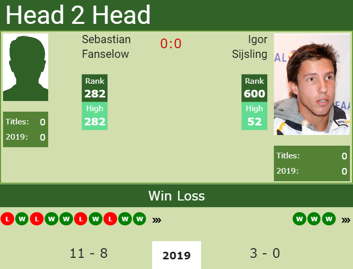 Prediction-and-head-to-head-Sebastian-Fanselow-vs.-Igor-Sijsling Prediction and head to head Sebastian Fanselow vs. Igor Sijsling