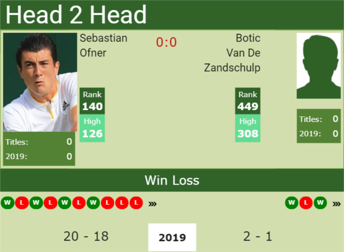 Prediction-and-head-to-head-Sebastian-Ofner-vs.-Botic-Van-De-Zandschulp Prediction and head to head Sebastian Ofner vs. Botic Van De Zandschulp