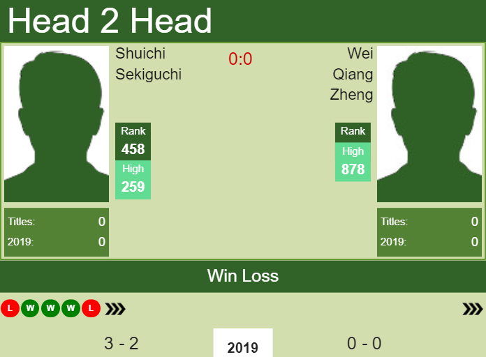 Prediction-and-head-to-head-Shuichi-Sekiguchi-vs.-Wei-Qiang-Zheng Prediction and head to head Shuichi Sekiguchi vs. Wei Qiang Zheng