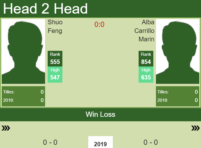 H2H Shuo Feng vs. Alba Carrillo Marin | Gasteiz preview, odds, prediction Prediction and head to head Shuo Feng vs. Alba Carrillo Marin