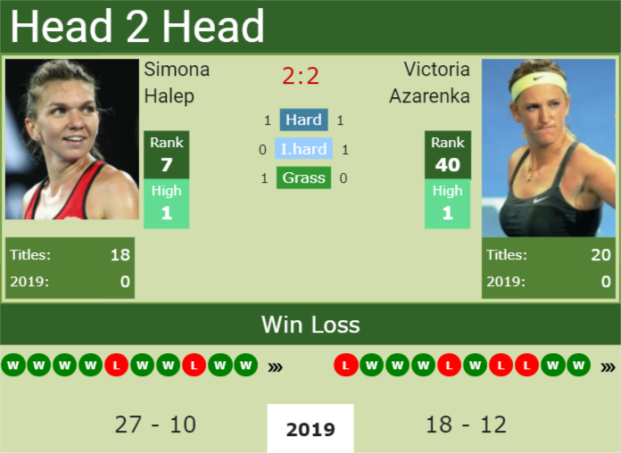 Prediction-and-head-to-head-Simona-Halep-vs.-Victoria-Azarenka Prediction and head to head Simona Halep vs. Victoria Azarenka