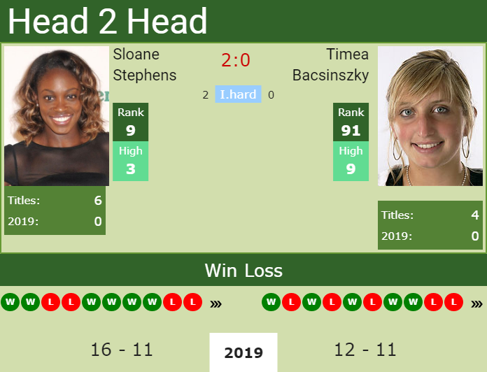Prediction and head to head Sloane Stephens vs. Timea Bacsinszky