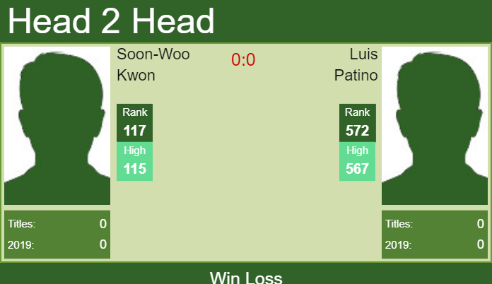 Prediction and head to head Soon-Woo Kwon vs. Luis Patino