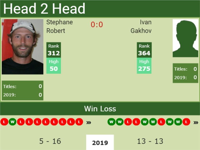 Prediction and head to head Stephane Robert vs. Ivan Gakhov