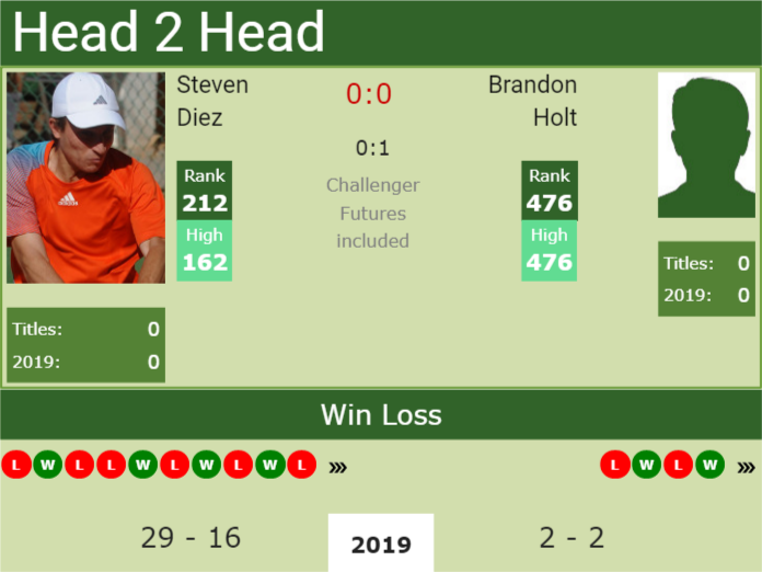 Prediction and head to head Steven Diez vs. Brandon Holt
