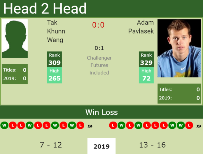 Prediction and head to head Tak Khunn Wang vs. Adam Pavlasek