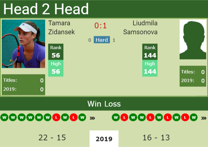 Prediction and head to head Tamara Zidansek vs. Liudmila Samsonova