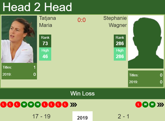 Prediction and head to head Tatjana Maria vs. Stephanie Wagner