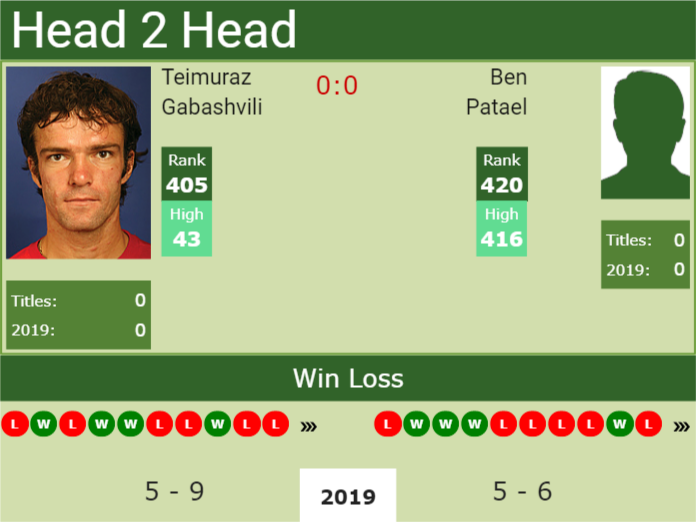 Prediction-and-head-to-head-Teimuraz-Gabashvili-vs.-Ben-Patael Prediction and head to head Teimuraz Gabashvili vs. Ben Patael