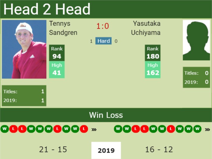 H2H Tennys Sandgren vs. Yasutaka Uchiyama | Wimbledon preview, odds, prediction Prediction and head to head Tennys Sandgren vs. Yasutaka Uchiyama