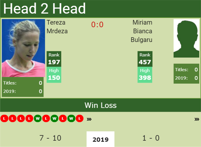 Prediction and head to head Tereza Mrdeza vs. Miriam Bianca Bulgaru