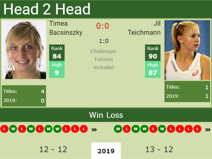 Prediction and head to head Timea Bacsinszky vs. Jil Teichmann