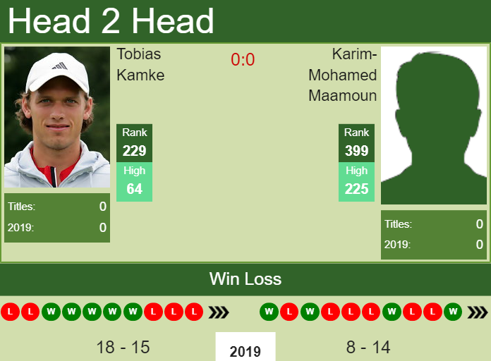 Prediction and head to head Tobias Kamke vs. Karim-Mohamed Maamoun