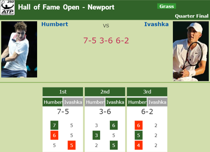 Prediction-and-head-to-head-Ugo-Humbert-vs.-Ilya-Ivashka Prediction and head to head Ugo Humbert vs. Ilya Ivashka
