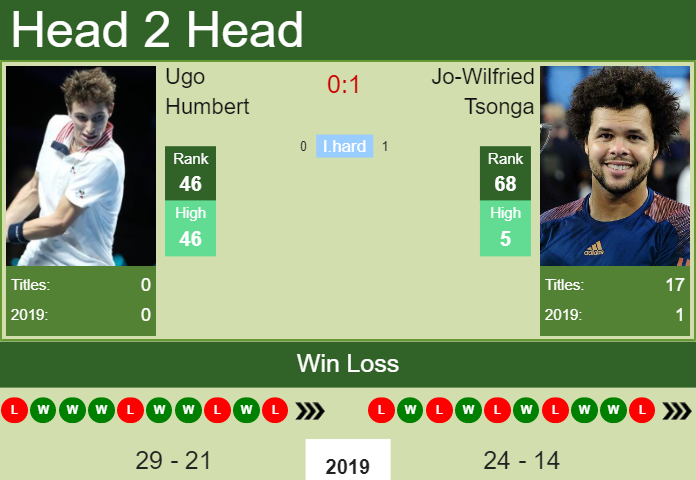 Prediction-and-head-to-head-Ugo-Humbert-vs.-Jo-Wilfried-Tsonga Prediction and head to head Ugo Humbert vs. Jo-Wilfried Tsonga