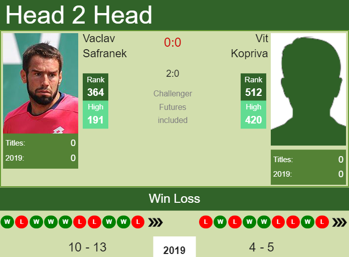 Prediction-and-head-to-head-Vaclav-Safranek-vs.-Vit-Kopriva Prediction and head to head Vaclav Safranek vs. Vit Kopriva