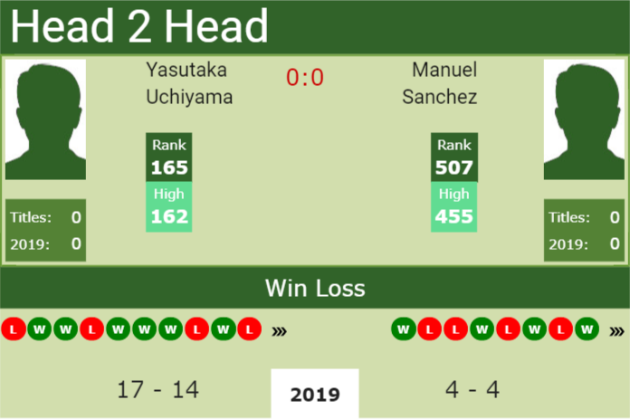Prediction and head to head Yasutaka Uchiyama vs. Manuel Sanchez