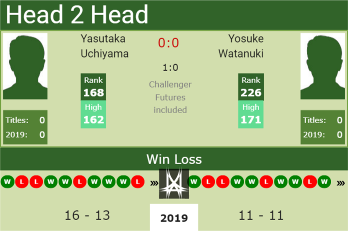 Prediction and head to head Yasutaka Uchiyama vs. Yosuke Watanuki
