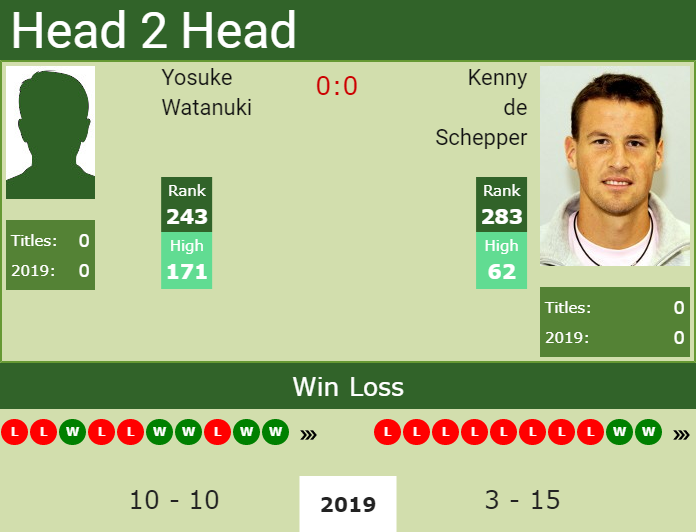 Prediction-and-head-to-head-Yosuke-Watanuki-vs.-Kenny-de-Schepper Prediction and head to head Yosuke Watanuki vs. Kenny de Schepper
