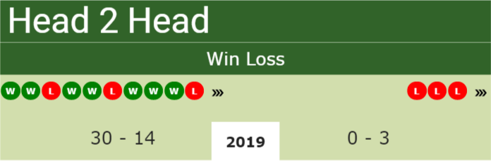 Prediction and head to head Ysaline Bonaventure vs. Bethanie Mattek-Sands