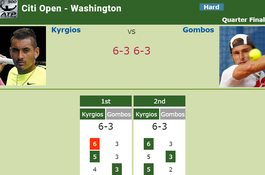 Kyrgios