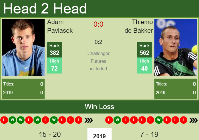 Prediction and head to head Adam Pavlasek vs. Thiemo de Bakker