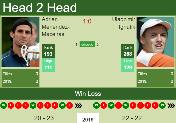 Prediction-and-head-to-head-Adrian-Menendez-Maceiras-vs.-Uladzimir-Ignatik-ocLNv670SK Prediction and head to head Adrian Menendez-Maceiras vs. Uladzimir Ignatik