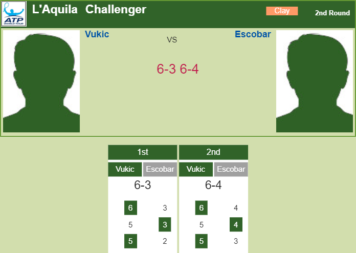 Prediction-and-head-to-head-Aleksandar-Vukic-vs.-Gonzalo-Escobar-QO4Qw1idAm Prediction and head to head Aleksandar Vukic vs. Gonzalo Escobar