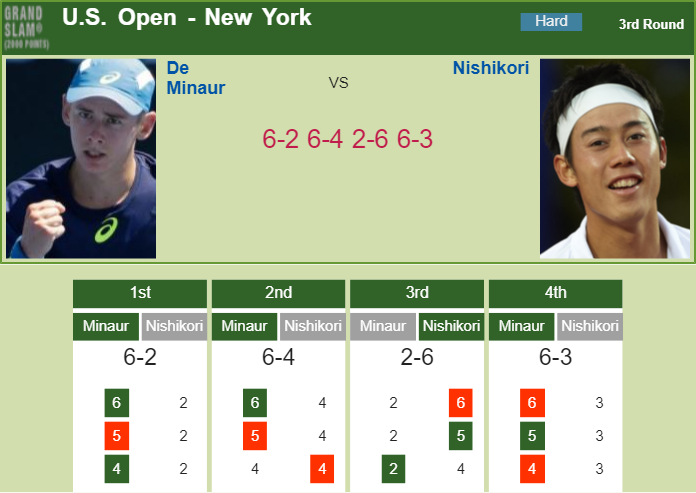 Prediction-and-head-to-head-Alex-De-Minaur-vs.-Kei-Nishikori-TyJ8prZGGc Prediction and head to head Alex De Minaur vs. Kei Nishikori