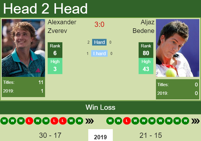 Alexander Zverev vs. Aljaz Bedene U.S. Open 