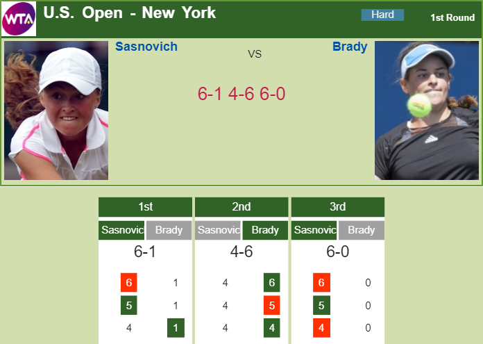 Prediction and head to head Aliaksandra Sasnovich vs. Jennifer Brady