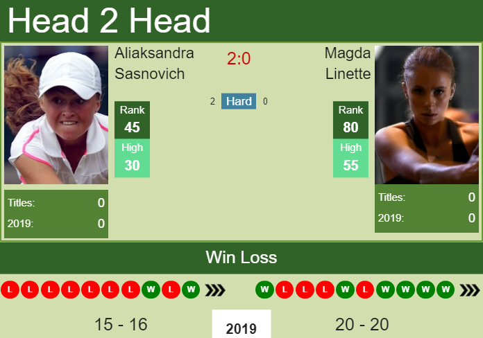 Prediction-and-head-to-head-Aliaksandra-Sasnovich-vs.-Magda-Linette-LbuEdMmTbK Prediction and head to head Aliaksandra Sasnovich vs. Magda Linette