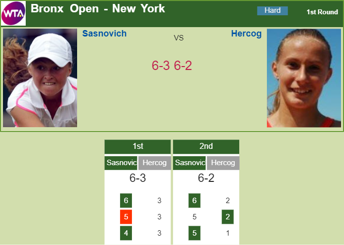 Prediction and head to head Aliaksandra Sasnovich vs. Polona Hercog