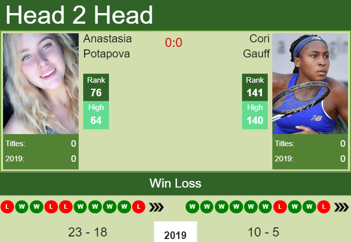 Cori Gauff vs. Anastasia Potapova U.S. Open 