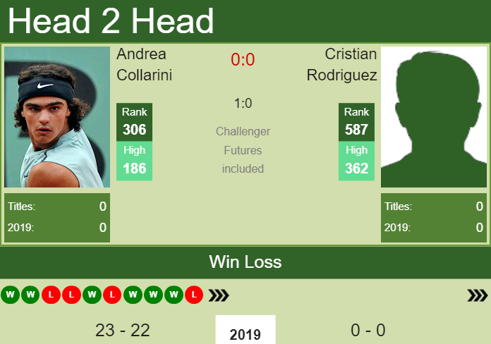 Prediction and head to head Andrea Collarini vs. Cristian Rodriguez