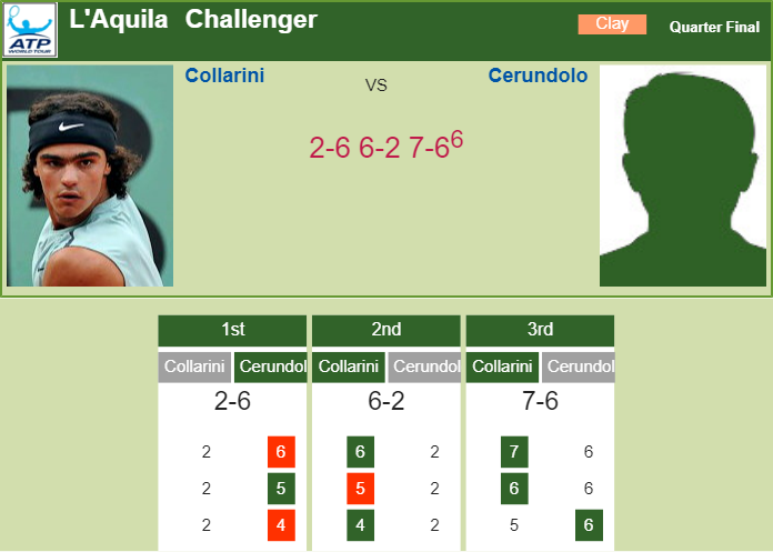 Prediction and head to head Andrea Collarini vs. Francisco Cerundolo