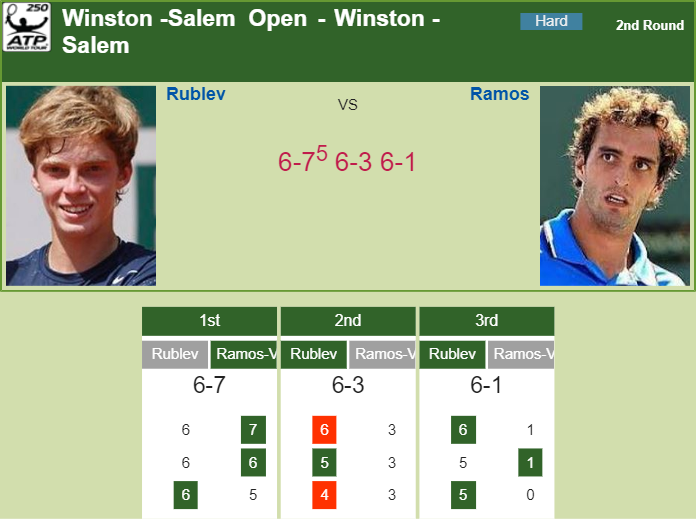 Prediction-and-head-to-head-Andrey-Rublev-vs.-Albert-Ramos-Vinolas-IK7vWkAs1b Prediction and head to head Andrey Rublev vs. Albert Ramos-Vinolas